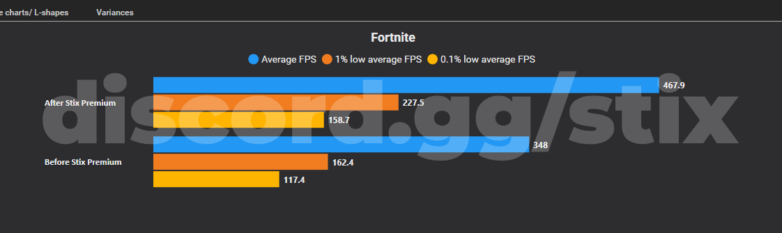 Premium Tweaking Utility